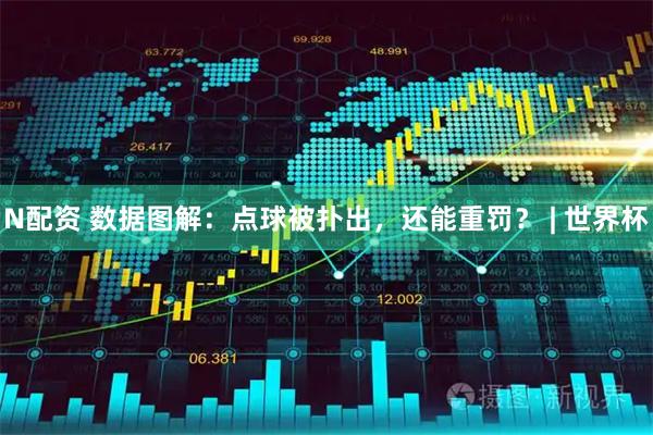 N配资 数据图解：点球被扑出，还能重罚？ | 世界杯